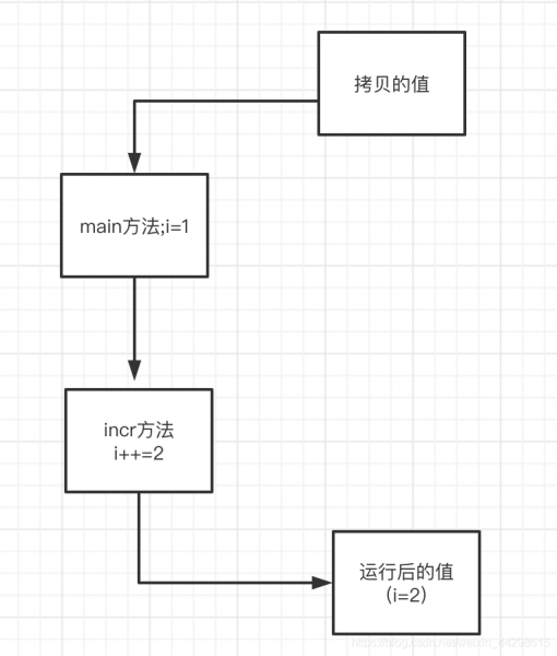 Java中值传递和引用传递的示例分析