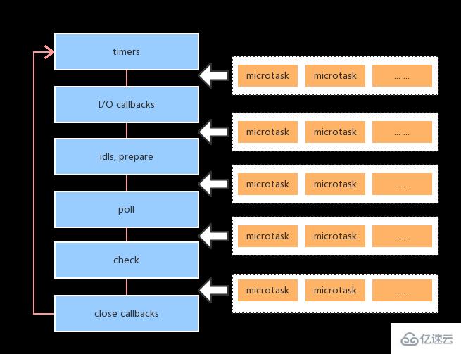 Node.js中的示例分析