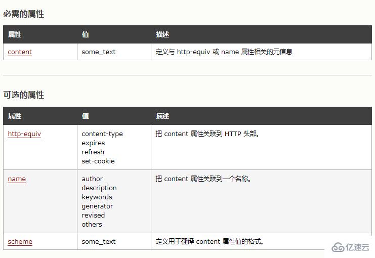 html如何設(shè)置禁止縮小