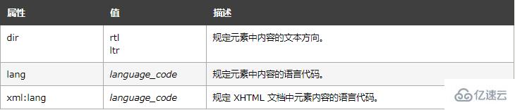 html怎么设置标题