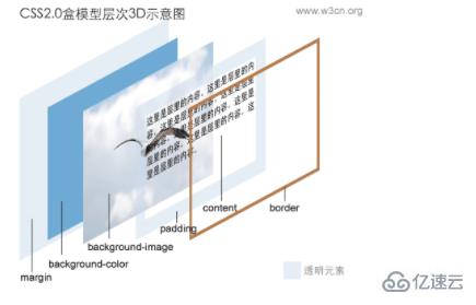 css如何設(shè)置tr間距