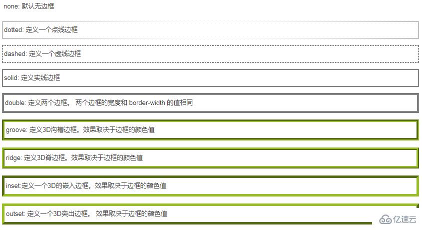 html中input如何设置虚线边框样式