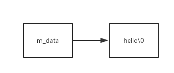 c++编程的技巧