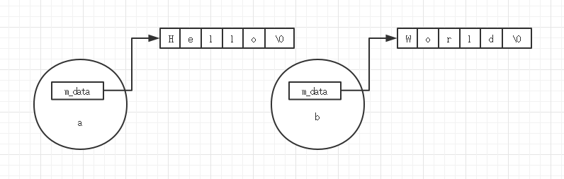 c++编程的技巧