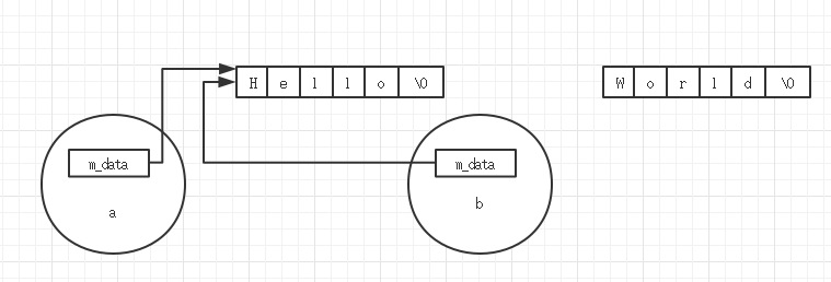 c++编程的技巧