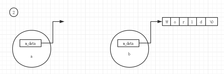 c++编程的技巧