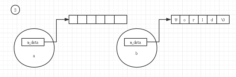 c++编程的技巧