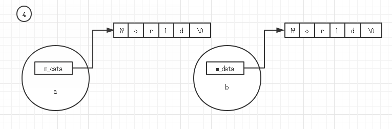 c++编程的技巧