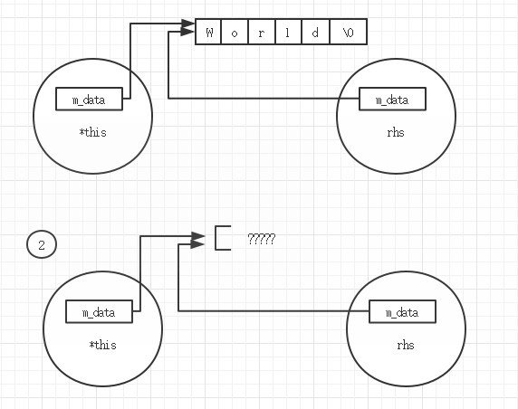 c++编程的技巧