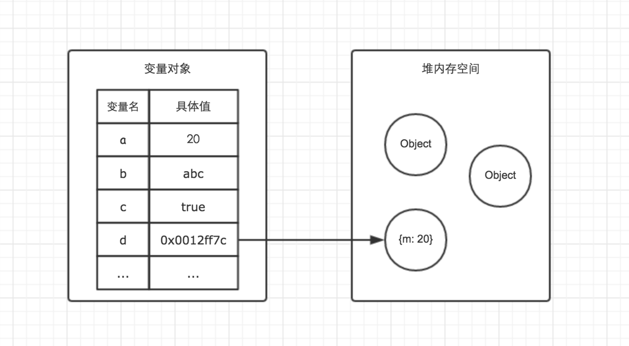 JavaScript内存空间是什么