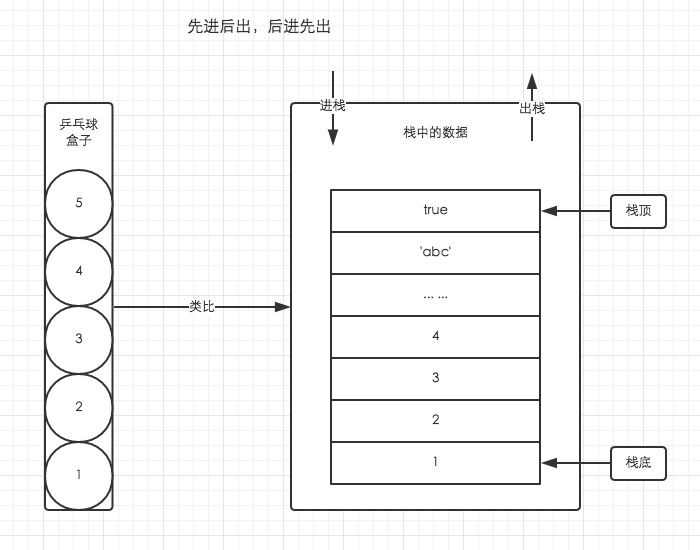 JavaScript内存空间是什么