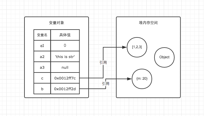 JavaScript内存空间是什么