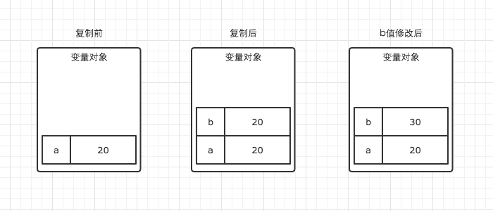 JavaScript内存空间是什么