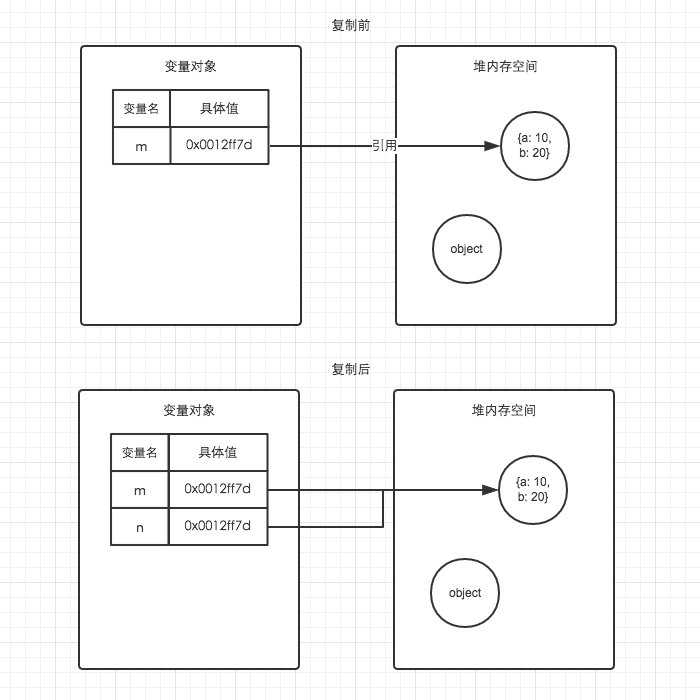 JavaScript内存空间是什么