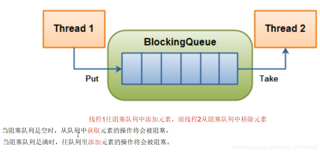 Java多线程之多种锁和阻塞队列的示例分析