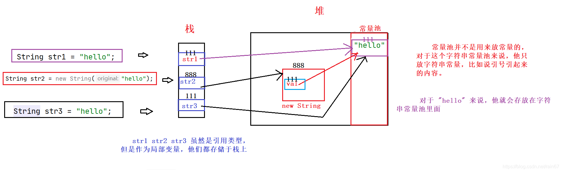 Java中String类的示例分析