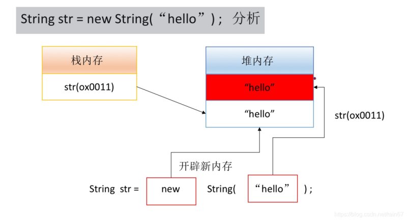 Java中String类的示例分析