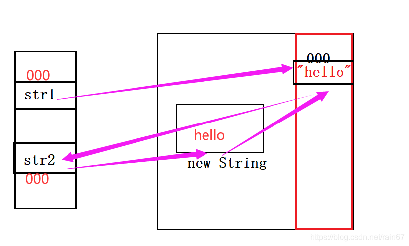 Java中String类的示例分析