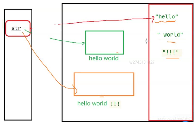 Java中String类的示例分析