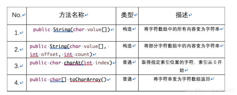 Java中String类的示例分析