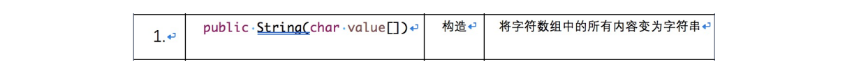 Java中String类的示例分析