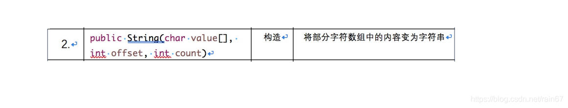 Java中String类的示例分析