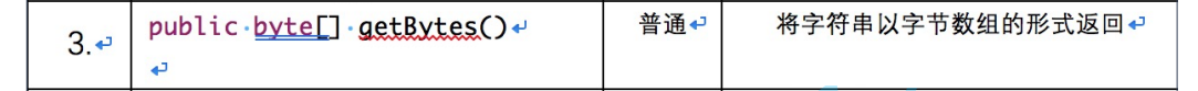 Java中String类的示例分析