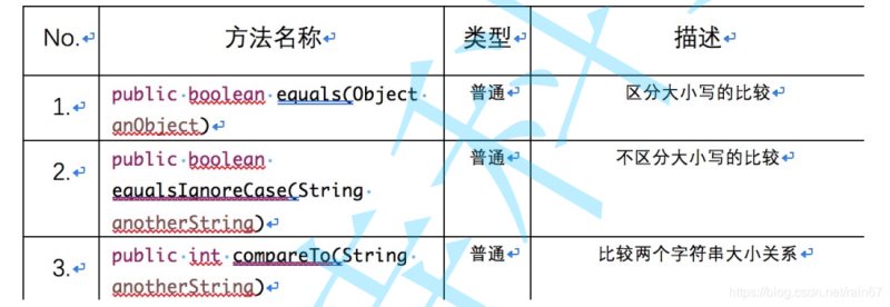 Java中String类的示例分析