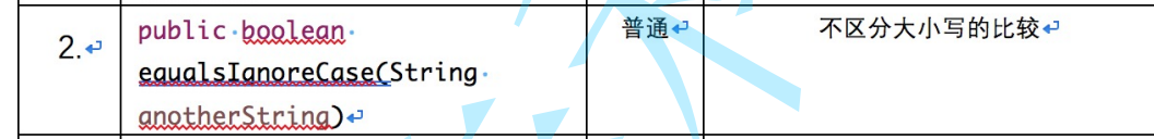 Java中String类的示例分析