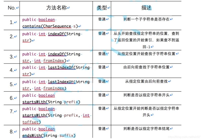 Java中String类的示例分析