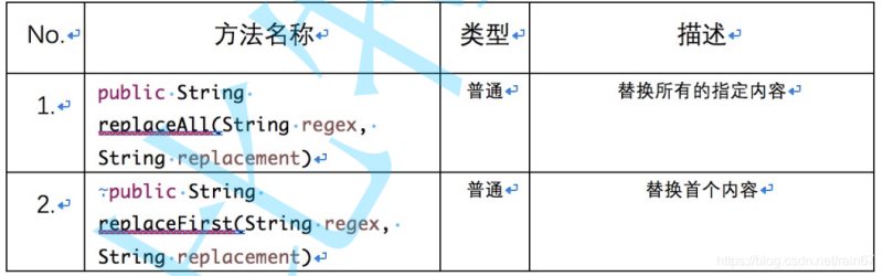 Java中String类的示例分析