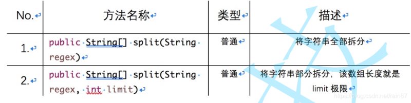 Java中String类的示例分析