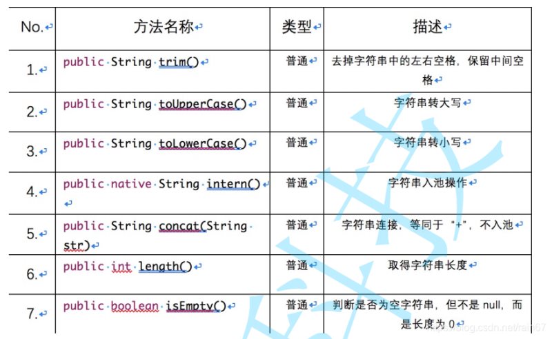 Java中String类的示例分析