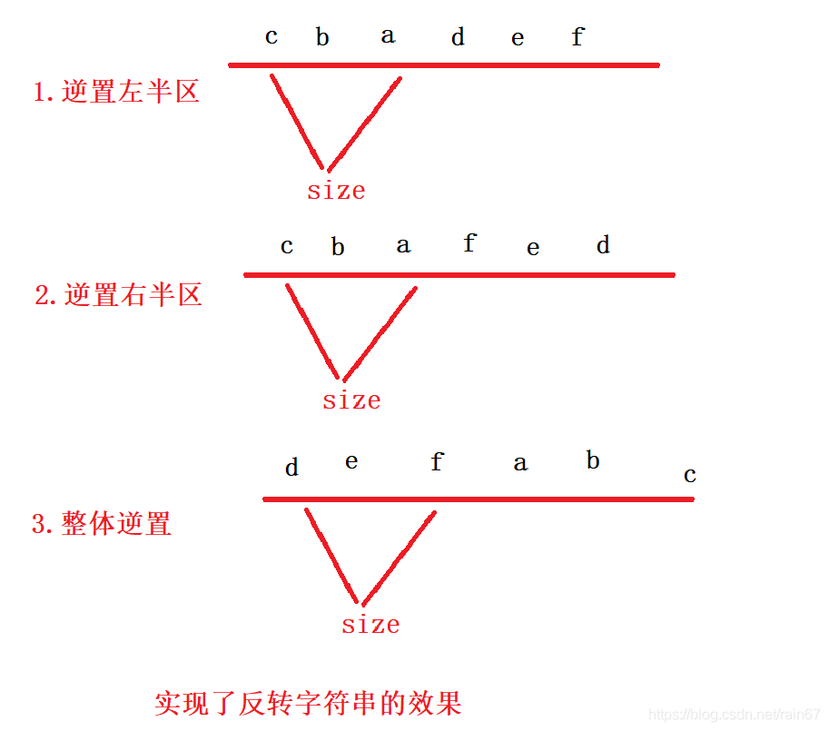 Java中String类的示例分析