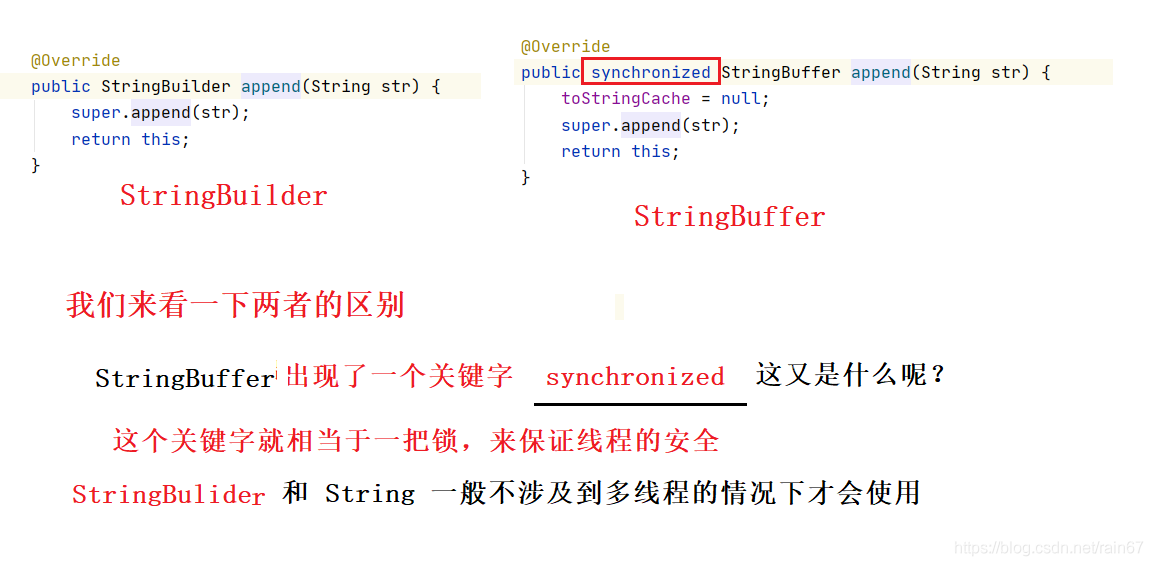 Java中String类的示例分析