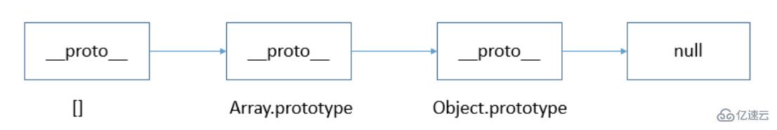 javascript中判断数据类型的方法