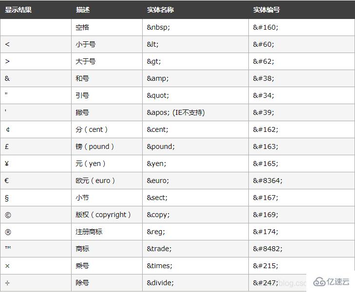 html5中有什么标签