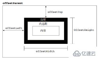 javascript中bom的作用是什么