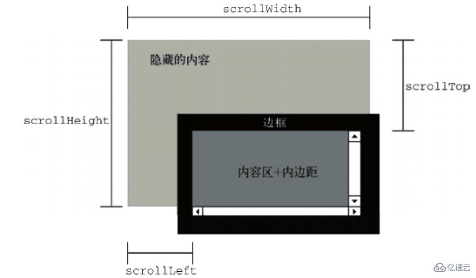 javascript中bom的作用是什么