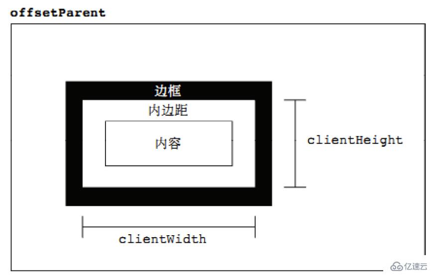 javascript中bom的作用是什么