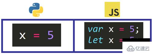 JavaScript和Python的区别是什么