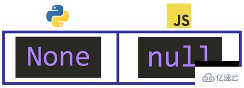 JavaScript和Python的区别是什么