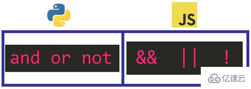 JavaScript和Python的區(qū)別是什么