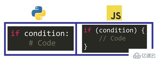 JavaScript和Python的区别是什么