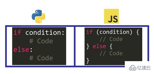 JavaScript和Python的区别是什么