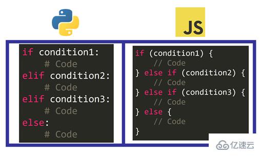 JavaScript和Python的区别是什么