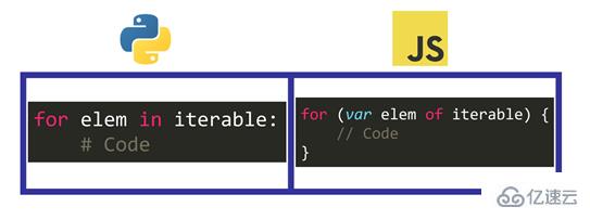 JavaScript和Python的區(qū)別是什么