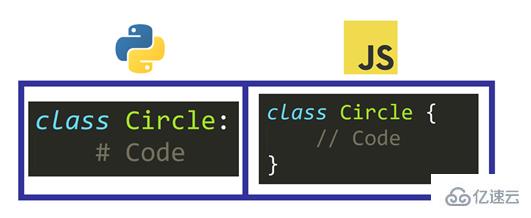 JavaScript和Python的区别是什么