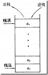 JavaScript中堆栈与拷贝的示例分析