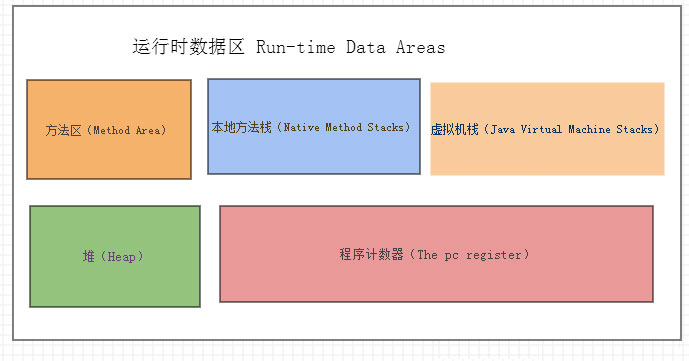 JVM系列之内存模型的示例分析